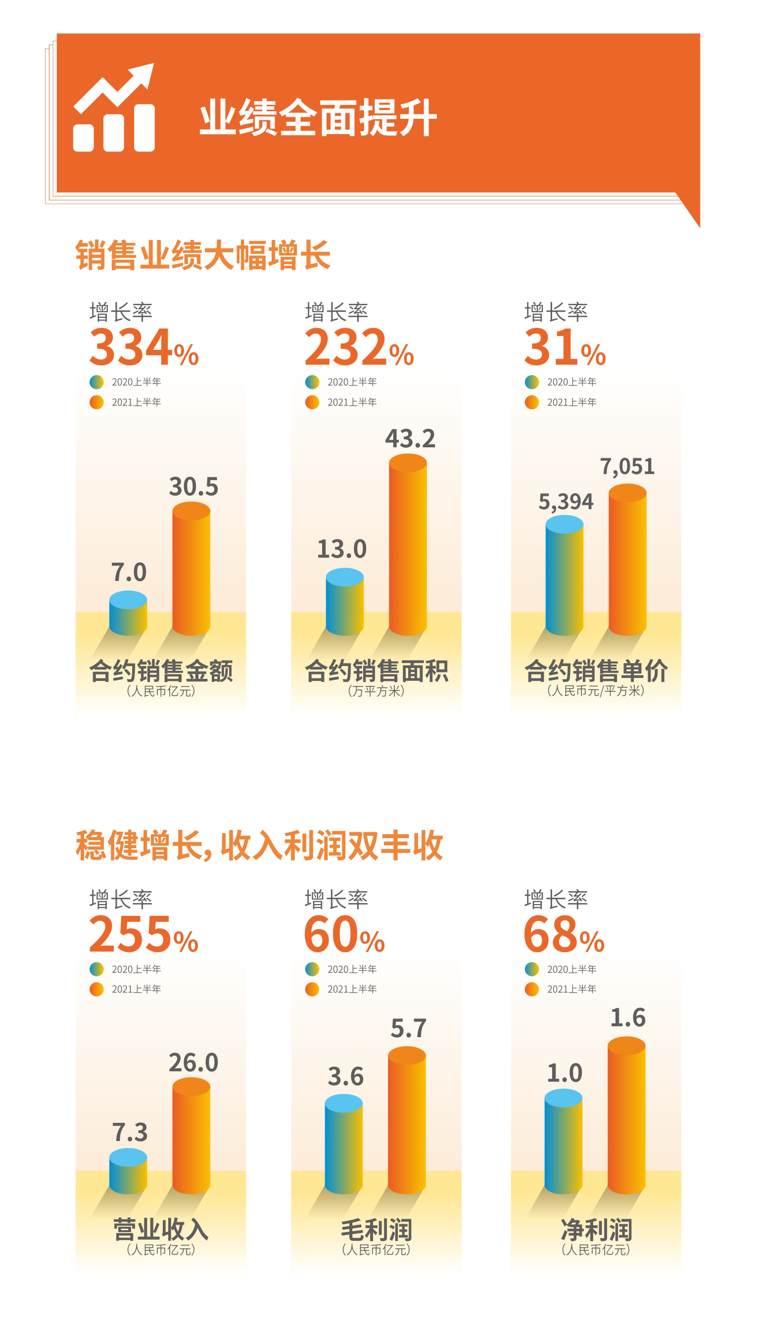 210827-业绩长图_02.jpg